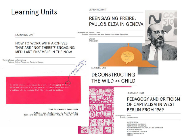 Learning units overview display